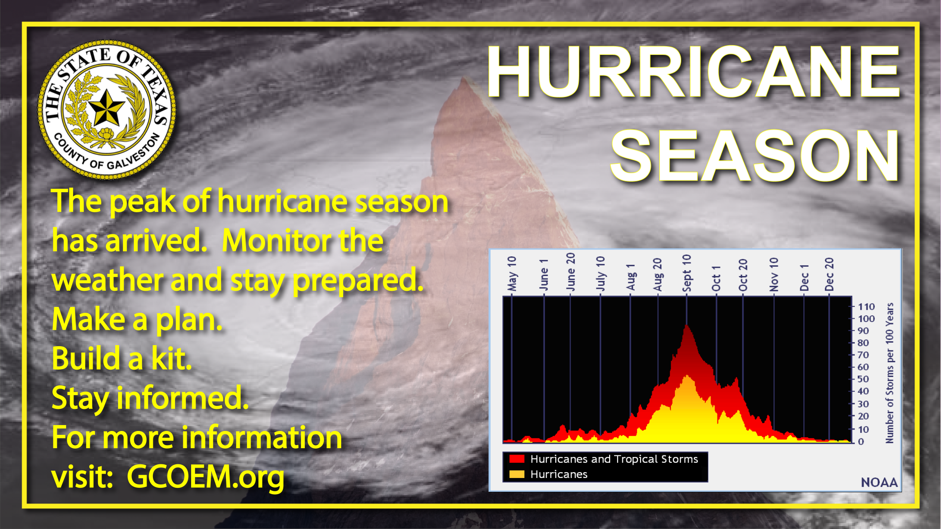 Hurricane Season Peak