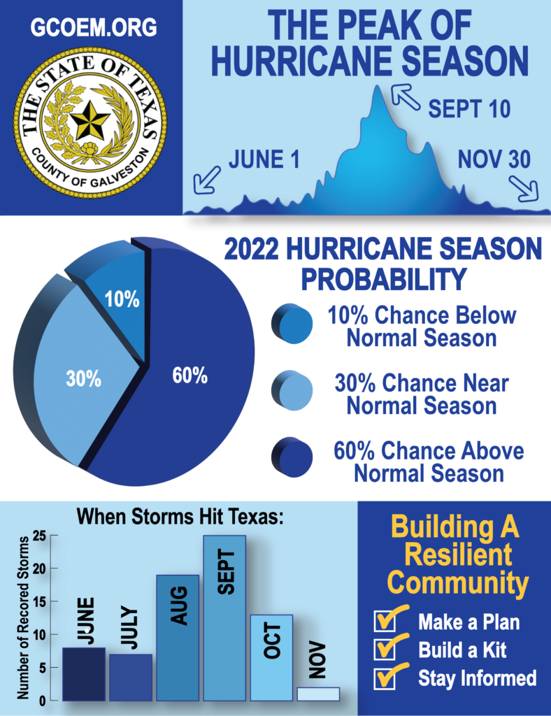 Peak-of-Hurricane-Season-788x1024