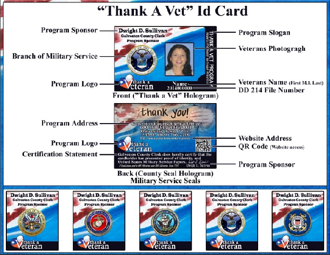 Breakdown of elements on ID card