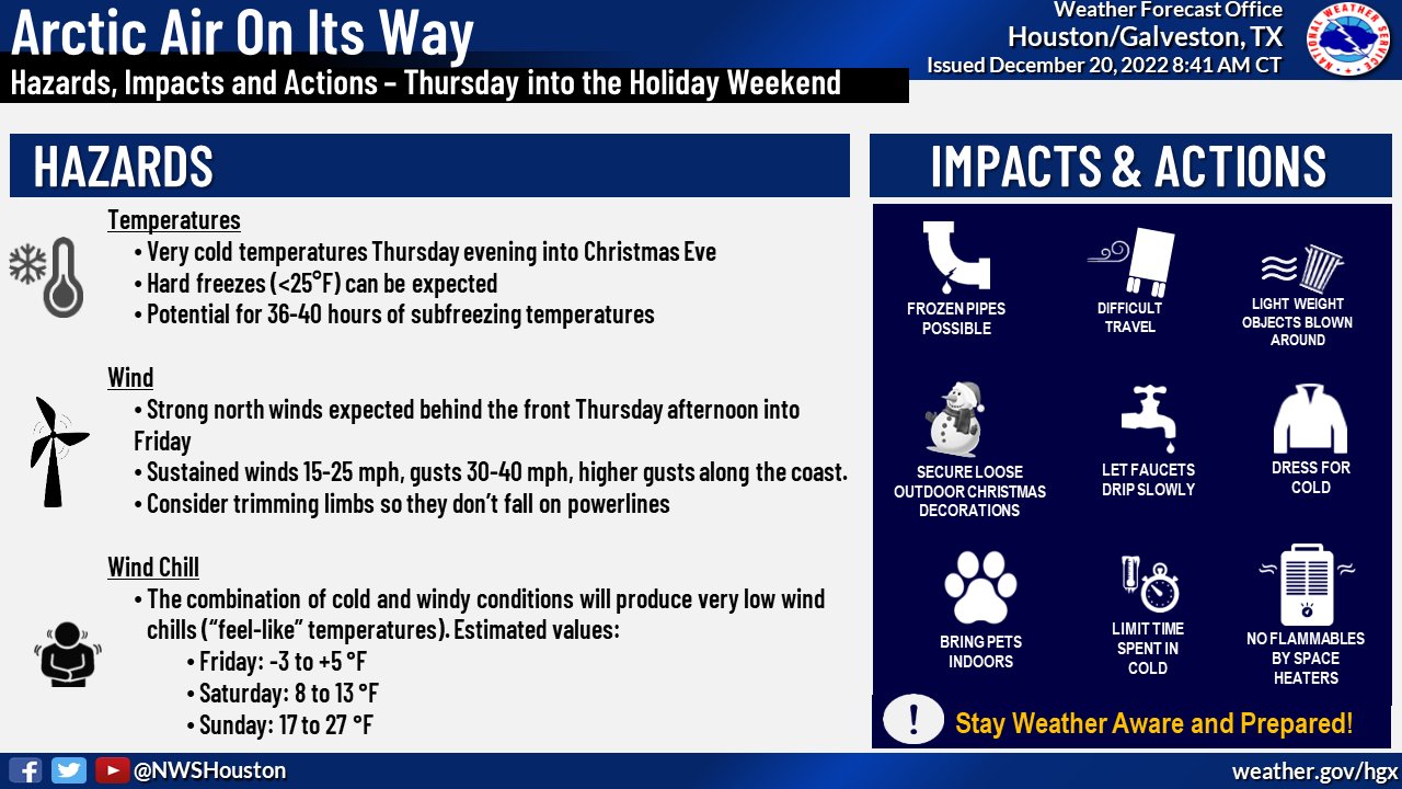 12-20 AM Update