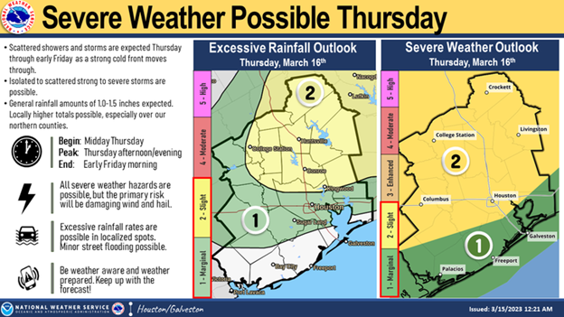 Severe Weather 3/15