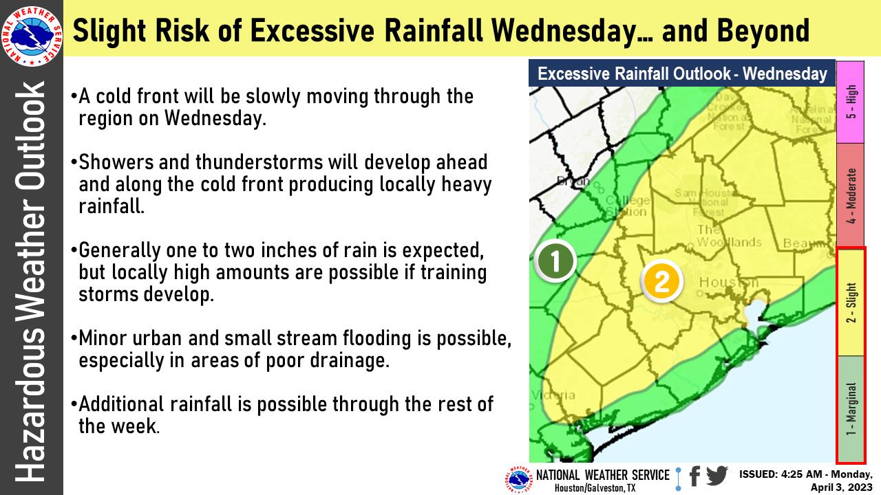 4-3-23 Weather