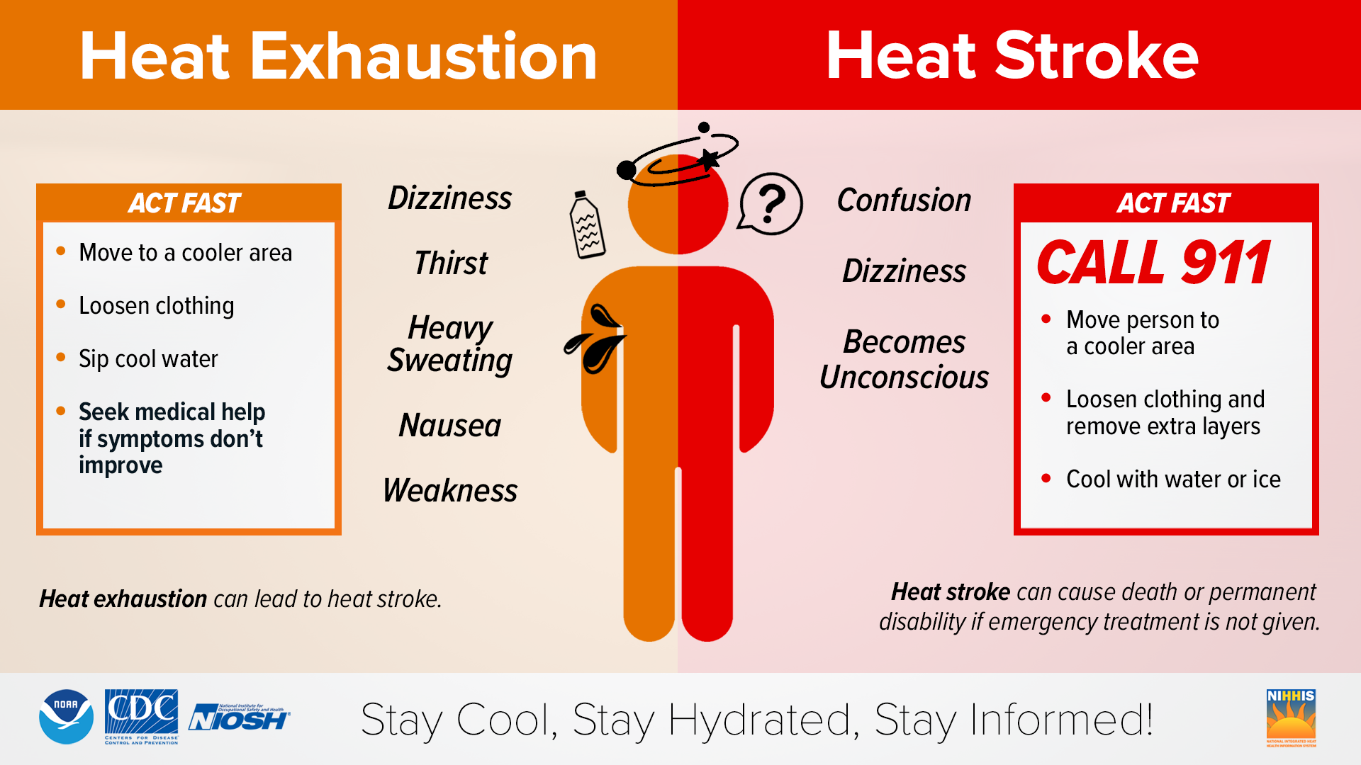 Heat Illness