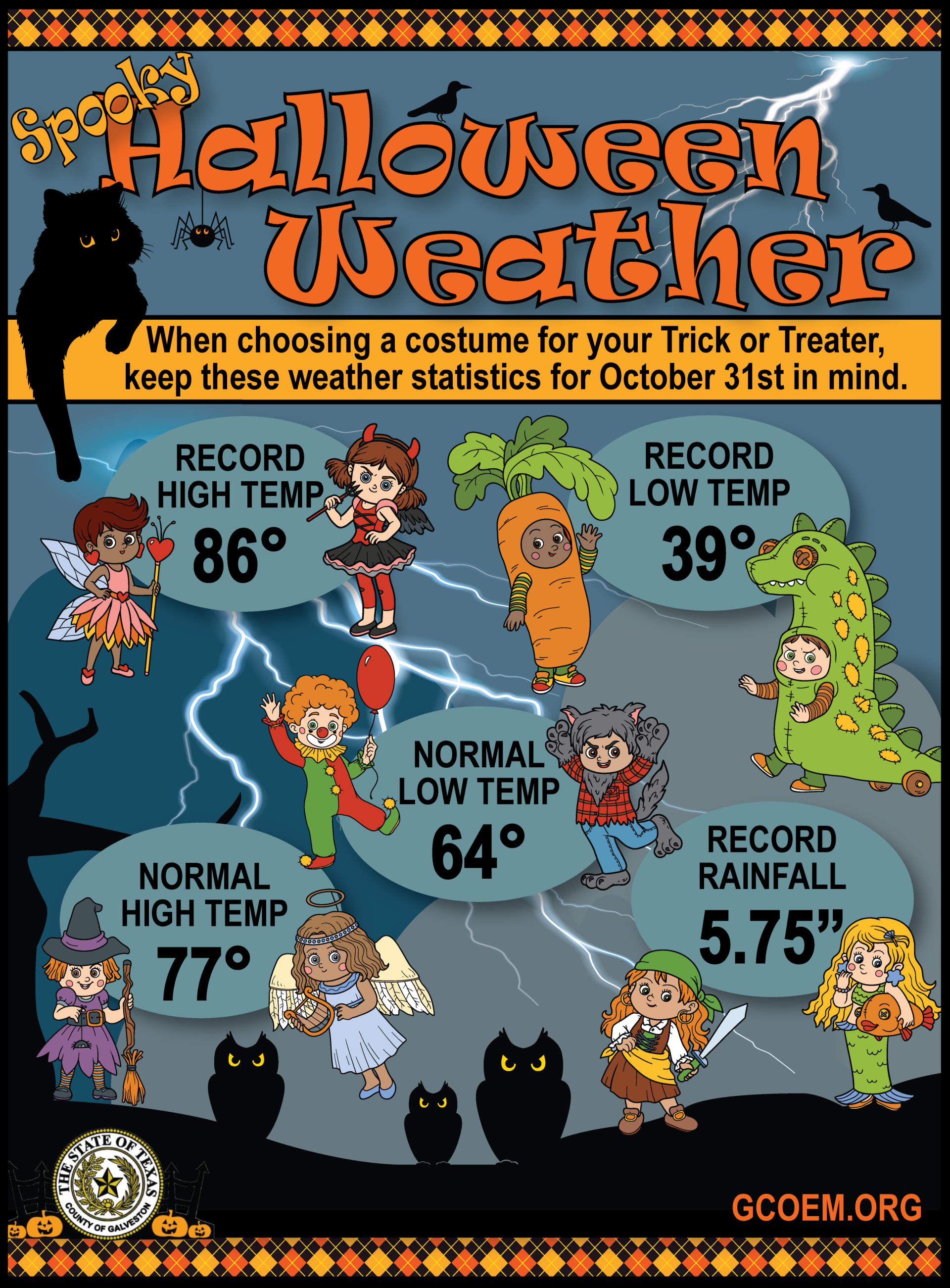 Halloween Weather