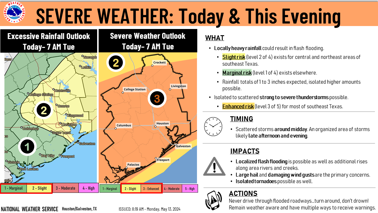 Thunder Storm Update 5.13.2024